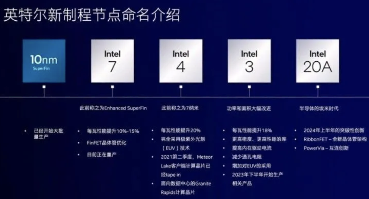 img-20210730-intel